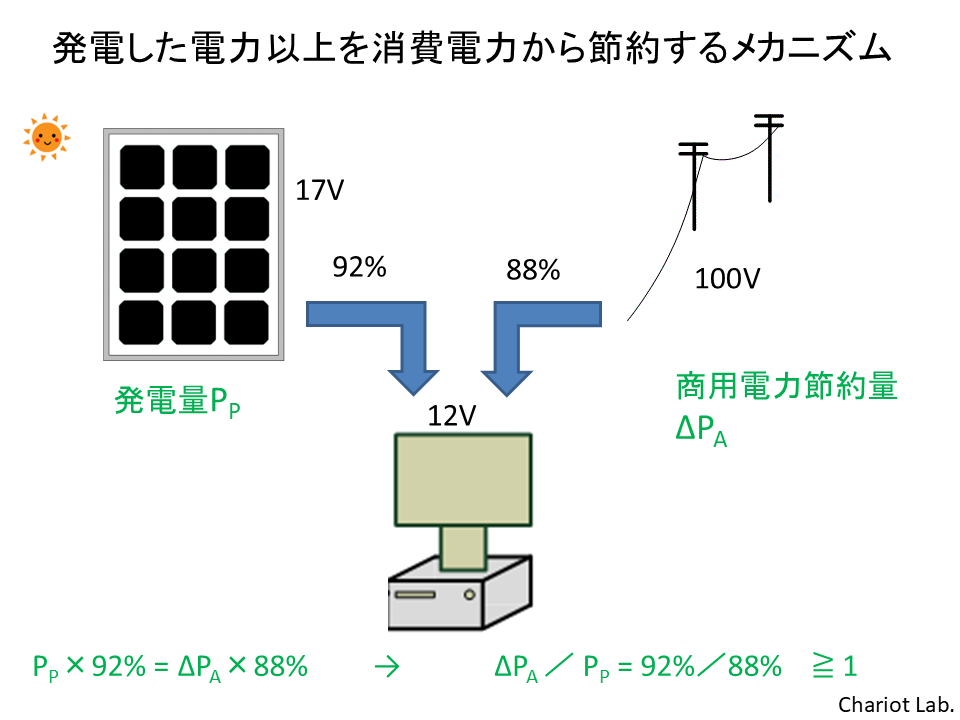 balocny fig3