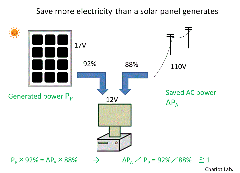SACS fig3